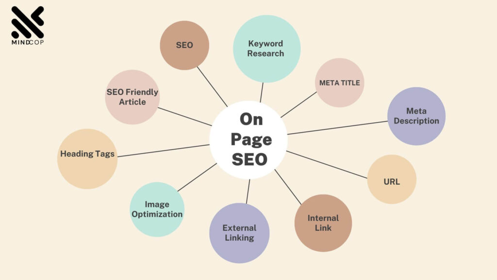 On-Page SEO and Off-Page SEO? - क्या है कैसे करे in Hindi