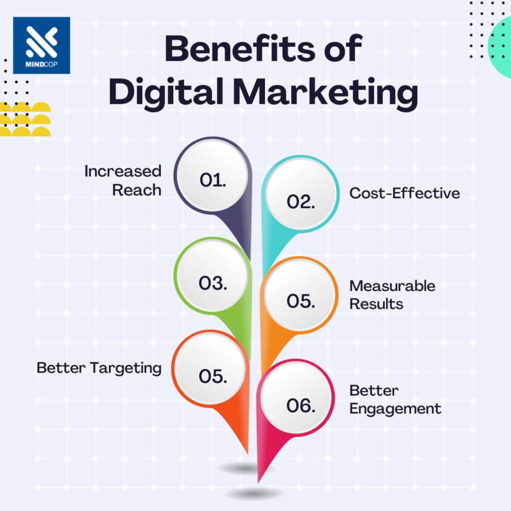 The Power of Digital Marketing: Exploring its Benefits and Importance