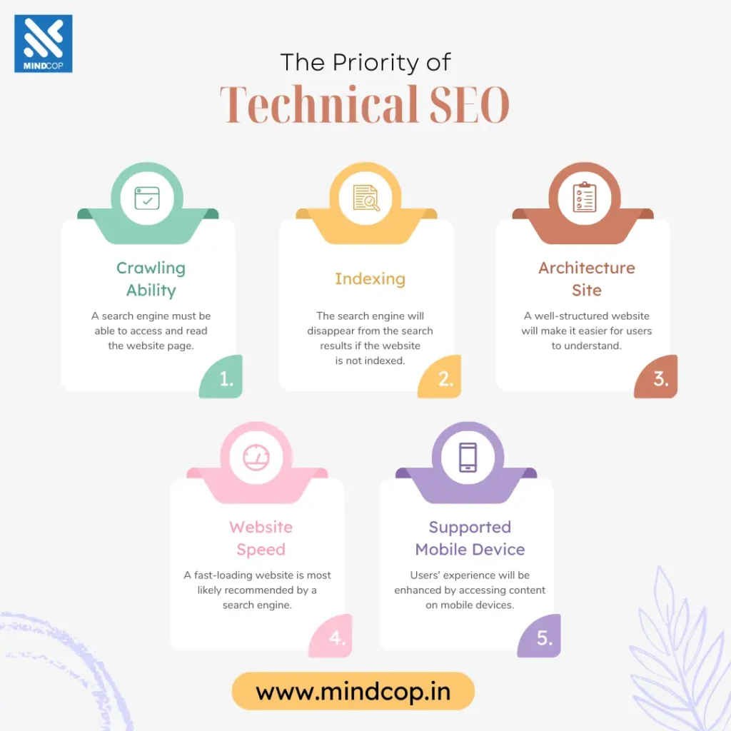 SEO Components for Top Law Firms in India 2024: The Complete Guide