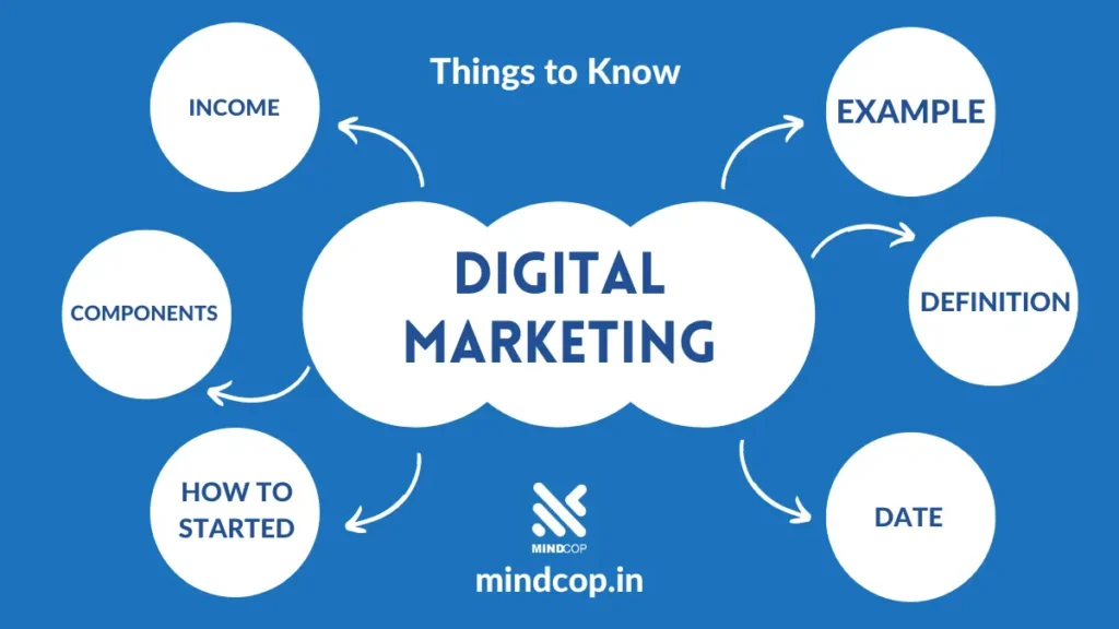 Digital Marketing - जानने लायक बातें 2025